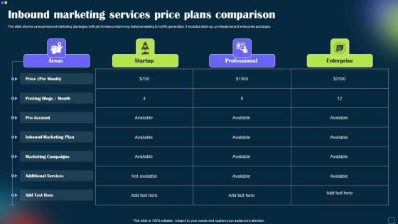 Inbound Marketing Services Price Plans Comparison Sample PDF