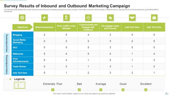 Inbound Outbound Marketing Ppt PowerPoint Presentation Complete Deck With Slides