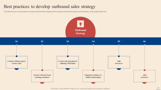 Inbound Outbound Supply Chain Management Ppt PowerPoint Presentation Complete Deck With Slides