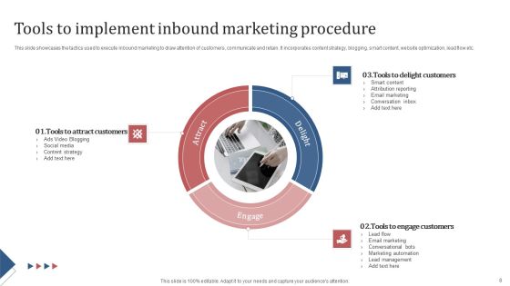 Inbound Procedure Ppt PowerPoint Presentation Complete Deck With Slides Slide08