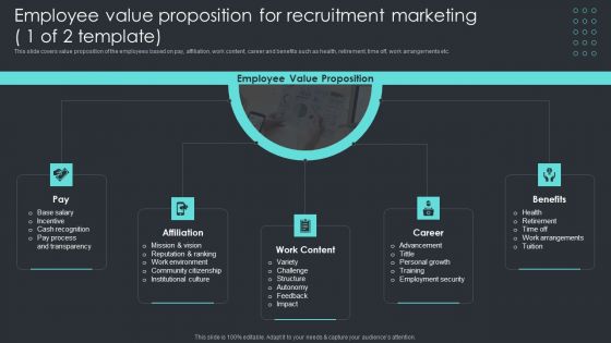 Inbound Recruiting Methodology Employee Value Proposition For Recruitment Marketing Professional PDF