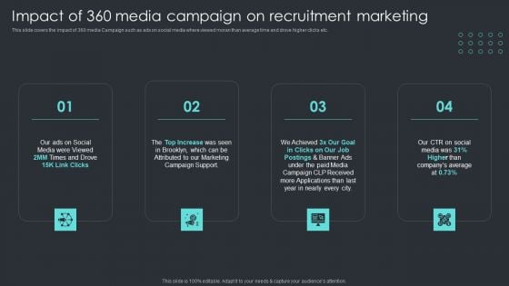 Inbound Recruiting Methodology Impact Of 360 Media Campaign On Recruitment Marketing Introduction PDF Inbound Recruiting Methodology Impact Of 360 Media Campaign On Recruitment Marketing Introduction PDF
