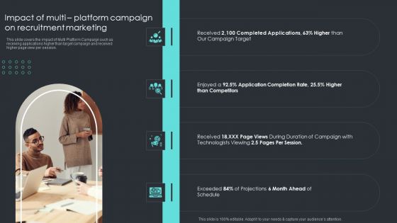 Inbound Recruiting Methodology Impact Of Multi Platform Campaign On Recruitment Marketing Pictures PDF Inbound Recruiting Methodology Impact Of Multi Platform Campaign On Recruitment Marketing Pictures PDF