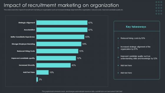 Inbound Recruiting Methodology Impact Of Recruitmemt Marketing On Organization Sample PDF