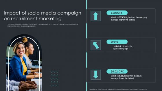 Inbound Recruiting Methodology Impact Of Socia Media Campaign On Recruitment Marketing Infographics PDF