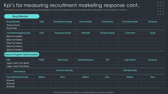 Inbound Recruiting Methodology Kpis For Measuring Recruitment Marketing Response Cont Demonstration PDF