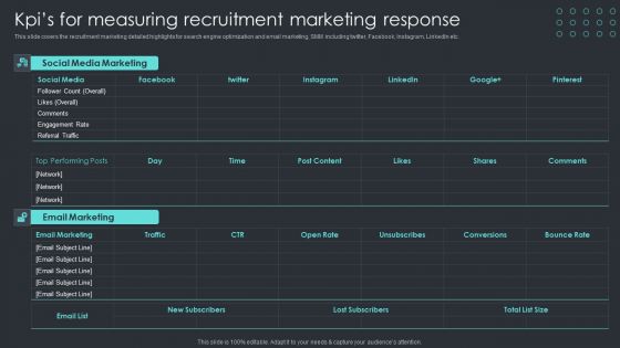 Inbound Recruiting Methodology Kpis For Measuring Recruitment Marketing Response Cont Demonstration PDF