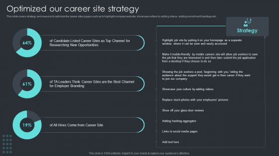 Inbound Recruiting Methodology Optimized Our Career Site Strategy Pictures PDF