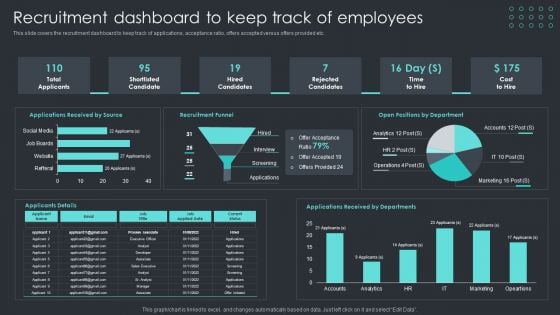 Inbound Recruiting Methodology Recruitment Dashboard To Keep Track Of Employees Template PDF