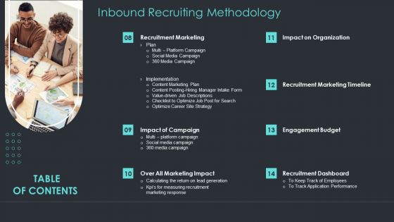 Inbound Recruiting Methodology Table Of Contents Icons PDF