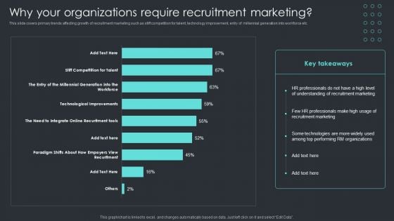 Inbound Recruiting Methodology Why Your Organizations Require Recruitment Marketing Themes PDF