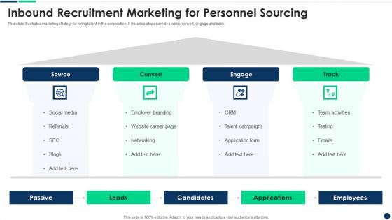 Inbound Recruitment Marketing For Personnel Sourcing Formats PDF