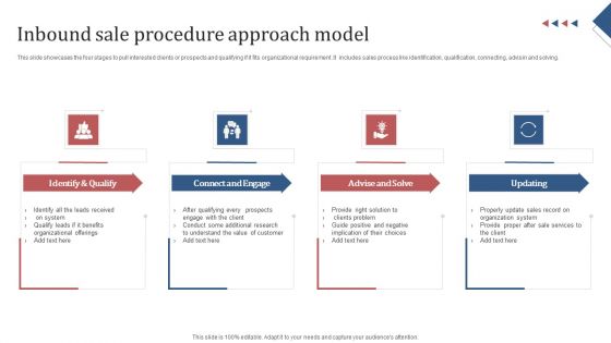 Inbound Sale Procedure Approach Model Brochure PDF