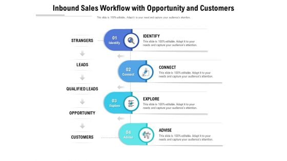 Inbound Sales Workflow With Opportunity And Customers Ppt PowerPoint Presentation Infographic Template Brochure PDF