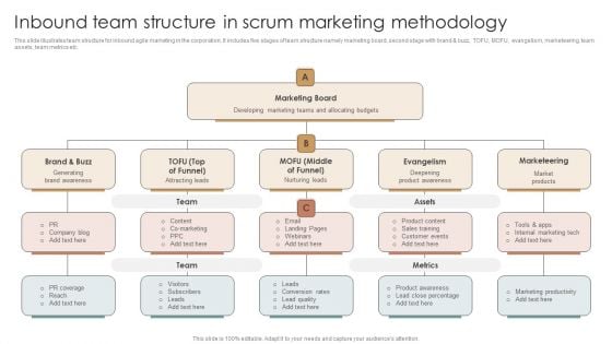 Inbound Team Structure In Scrum Marketing Methodology Summary PDF