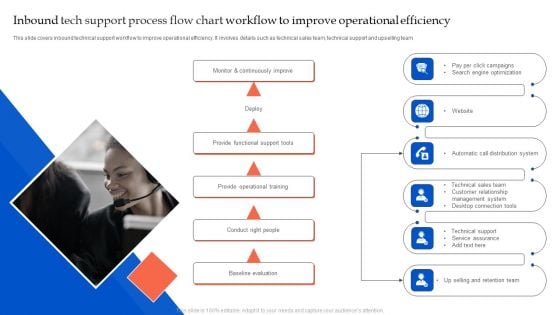 Inbound Tech Support Process Flow Chart Workflow To Improve Operational Efficiency Summary PDF