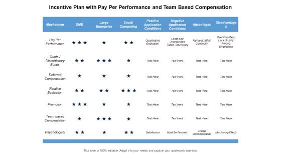 Incentive Plan With Pay Per Performance And Team Based Compensation Ppt PowerPoint Presentation File Templates PDF