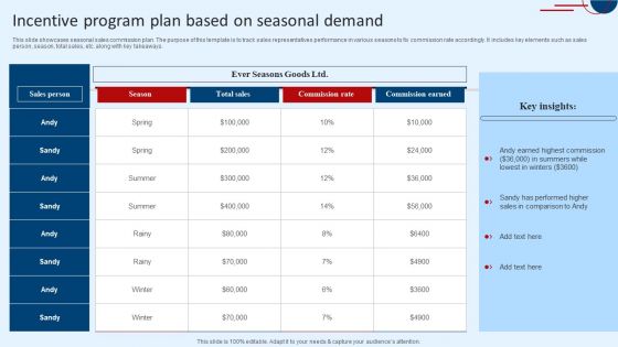 Incentive Program Plan Based On Seasonal Demand Information PDF