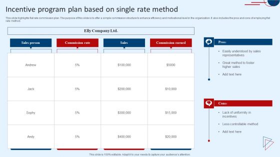 Incentive Program Plan Based On Single Rate Method Summary PDF
