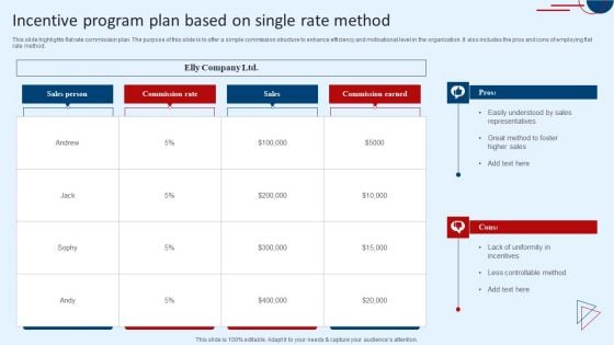 Incentive Program Plan Based On Single Rate Method Summary PDF