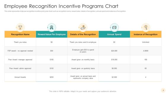 Incentive Programs Chart Ppt PowerPoint Presentation Complete With Slides Slide02
