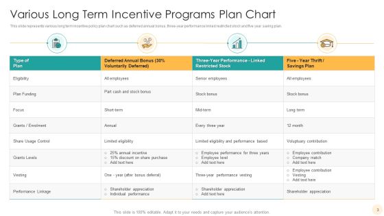 Incentive Programs Chart Ppt PowerPoint Presentation Complete With Slides Slide03