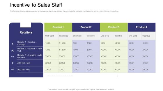 Incentive To Sales Staff Ppt Infographic Template Influencers PDF