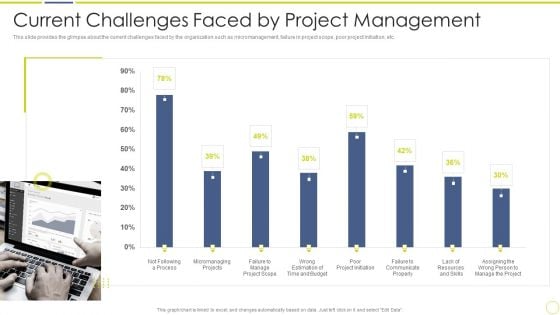 Incident And Issue Management Procedure Current Challenges Faced By Project Management Designs PDF