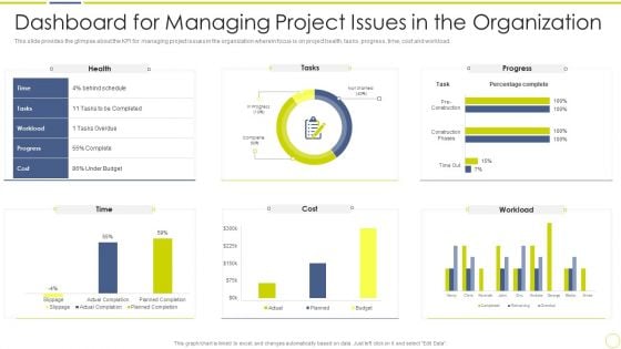 Incident And Issue Management Procedure Dashboard For Managing Project Issues In The Organization Designs PDF