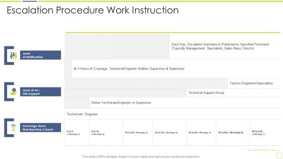 Incident And Issue Management Procedure Escalation Procedure Work Instruction Ppt Summary Slide Download PDF
