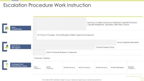 Incident And Issue Management Procedure Escalation Procedure Work Instruction Ppt Summary Slide Download PDF Incident And Issue Management Procedure Escalation Procedure Work Instruction Ppt Summary Slide Download PDF