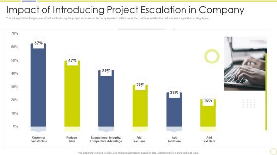 Incident And Issue Management Procedure Impact Of Introducing Project Escalation In Company Introduction PDF