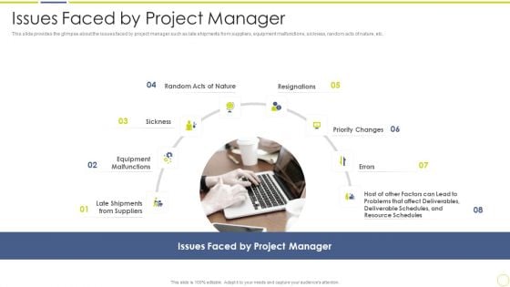 Incident And Issue Management Procedure Issues Faced By Project Manager Ppt Slides Master Slide PDF