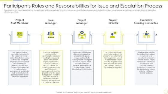 Incident And Issue Management Procedure Participants Roles And Responsibilities For Issue Ppt Infographics Display PDF Incident And Issue Management Procedure Participants Roles And Responsibilities For Issue Ppt Infographics Display PDF