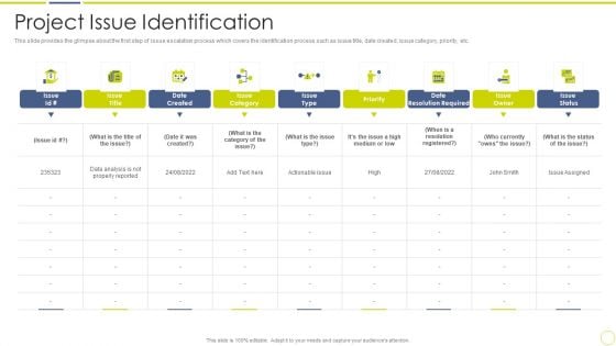 Incident And Issue Management Procedure Project Issue Identification Ppt Ideas Graphics Tutorials PDF