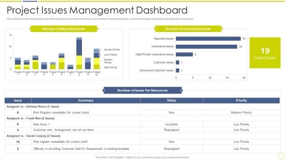 Incident And Issue Management Procedure Project Issues Management Dashboard Slides PDF