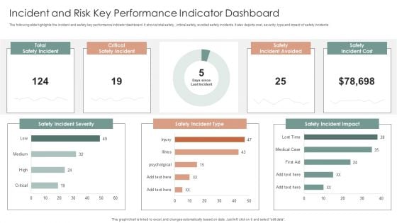 Incident And Risk Key Performance Indicator Dashboard Ppt Gallery Mockup PDF