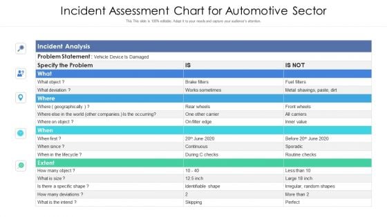 Incident Assessment Chart For Automotive Sector Themes PDF