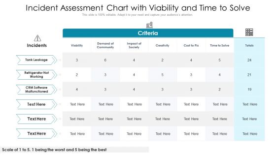 Incident Assessment Chart With Viability And Time To Solve Clipart PDF