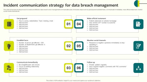 Incident Communication Strategy For Data Breach Management Portrait PDF