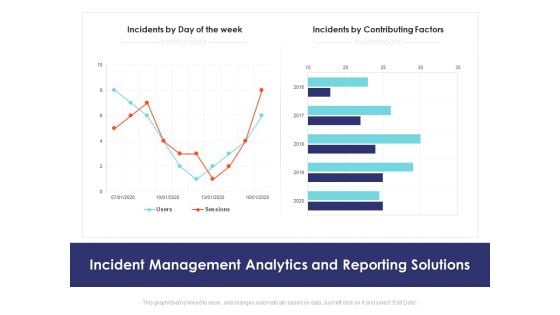 Incident Management Analytics And Reporting Solutions Ppt PowerPoint Presentation Layouts Portrait PDF