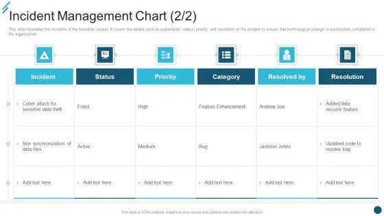 Incident Management Chart Change Execution Plan Ppt PowerPoint Presentation Icon Diagrams PDF