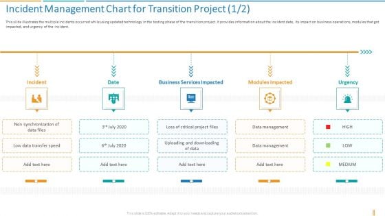 Incident Management Chart For Transition Project Transformation Plan Ppt Infographic Template Layout Ideas PDF