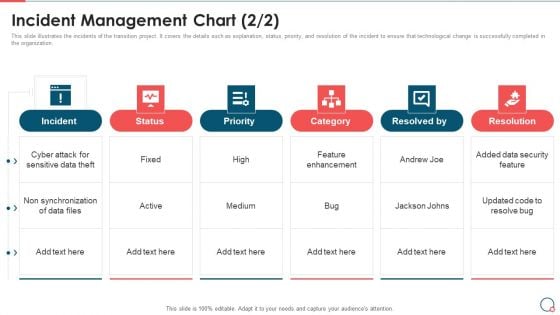 Incident Management Chart Information Technology Change Implementation Plan Professional PDF Incident Management Chart Information Technology Change Implementation Plan Professional PDF