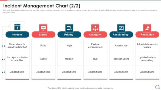 Incident Management Chart Information Technology Change Implementation Plan Professional PDF