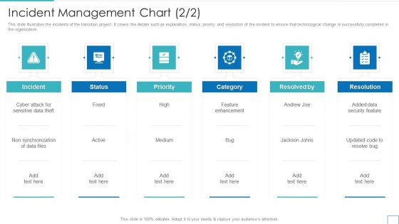 Incident Management Chart Technology Upgradation Action Plan Ppt Pictures Professional PDF