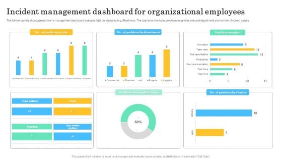 Incident Management Dashboard For Organizational Employees Infographics PDF