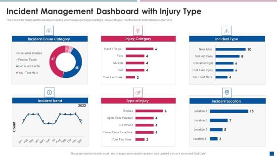 Incident Management Dashboard With Injury Type Diagrams PDF