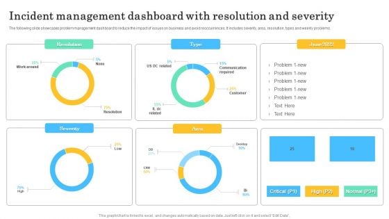 Incident Management Dashboard With Resolution And Severity Guidelines PDF