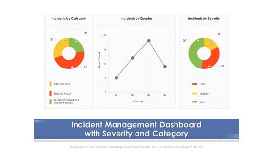 Incident Management Dashboard With Severity And Category Ppt PowerPoint Presentation Ideas Skills PDF